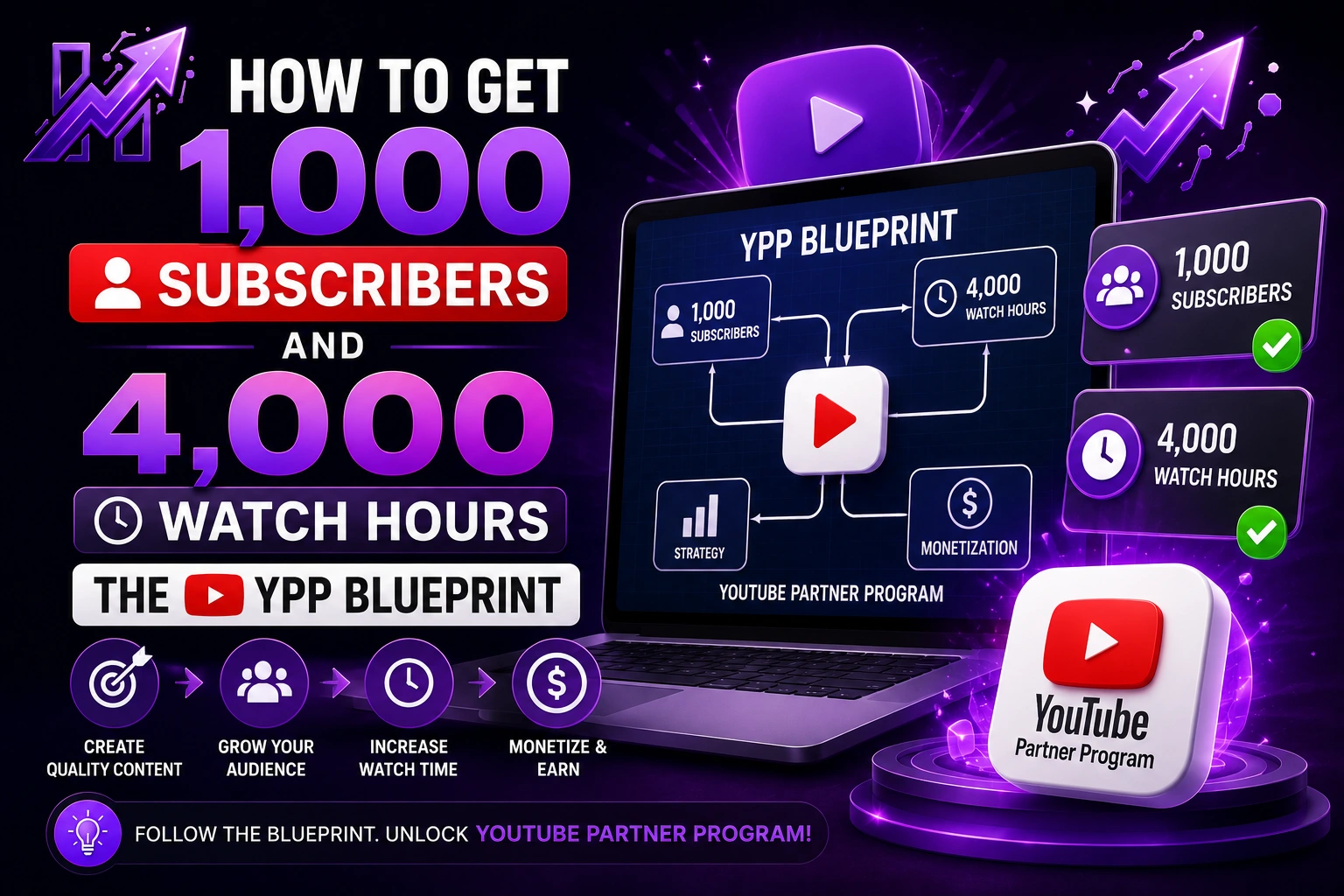 How to Get 1,000 Subscribers and 4,000 Watch Hours: The YPP Blueprint